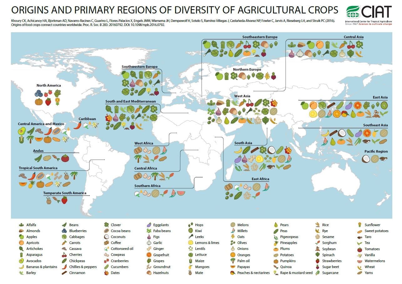 Figure 3: World agricultural crop diversity distribution[3]
