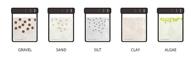 contribution-of-particles-to-the-suspended-solids-concentration